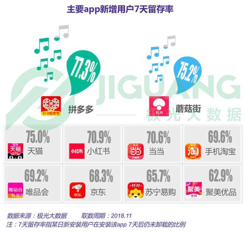 电商代运营：上海模式的崛起